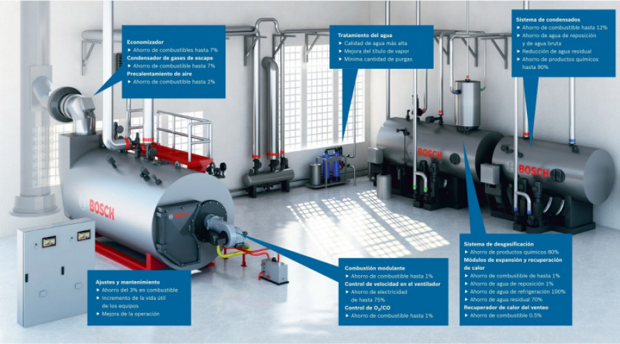 Bosch ahorro calderas 37172