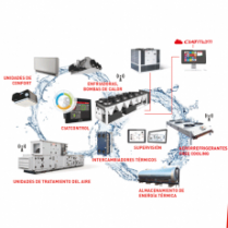 Ciat post hydronic webinar 37449