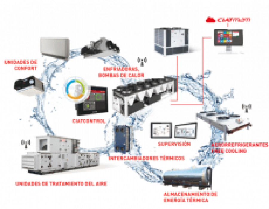 Ciat post hydronic webinar 37449