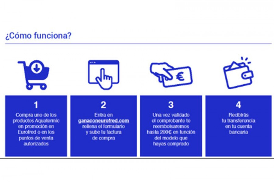 Eurofred lanza una promocio n que incentiva la eleccio n de soluciones sostenibles de aerotermia con 35985