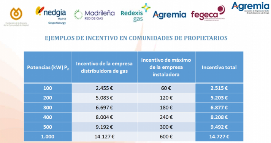 Jornada agremia 34333