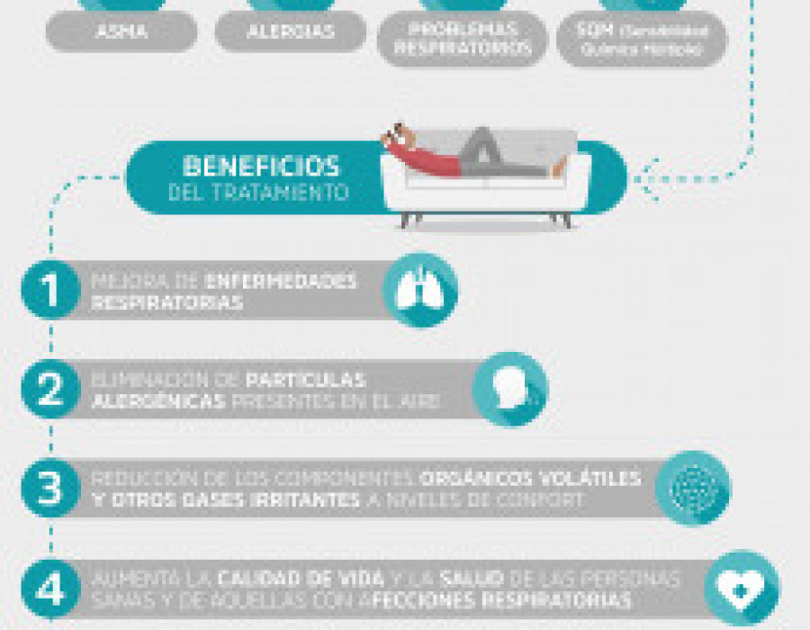 02 salud asma y alergias 34673