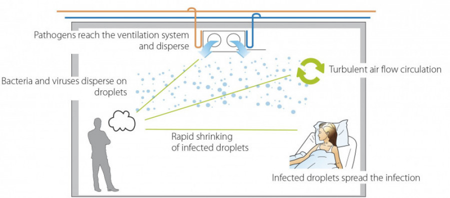 Humidificador de aire: utilidad, tipos y principal impacto en la industria