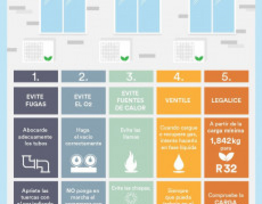 Eurofred infografia 30214