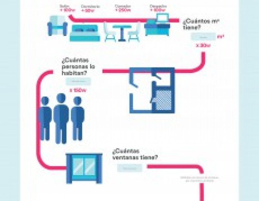 Infografia eurofred 29903