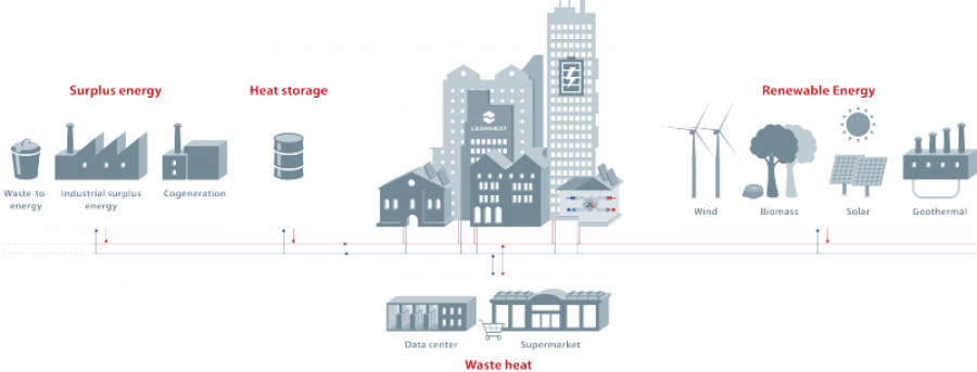 Danfoss district energy scheme ver2 27704