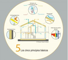 Principios passivhaus 25452