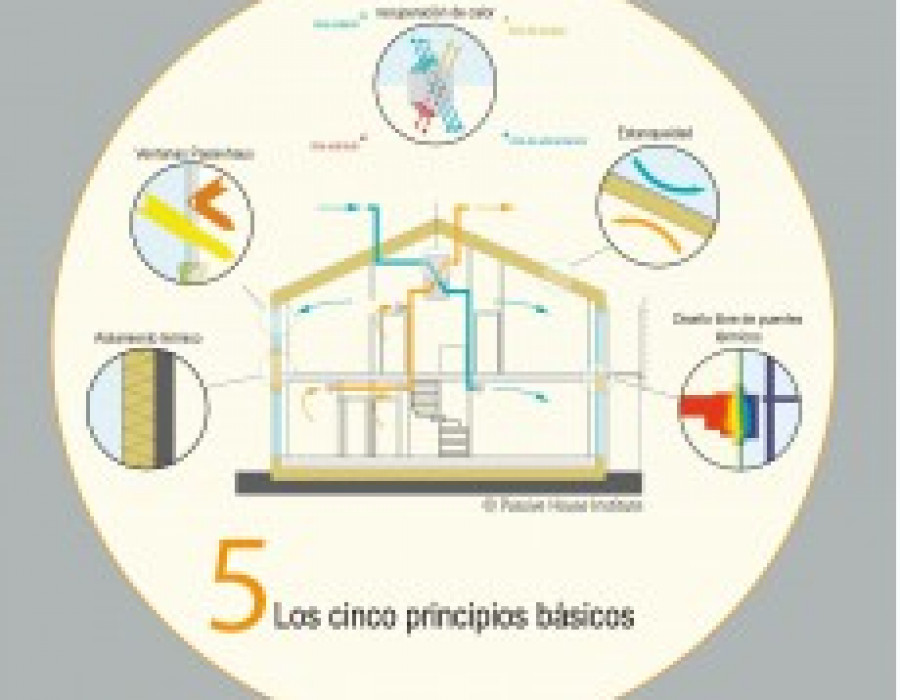 Principios passivhaus 25452