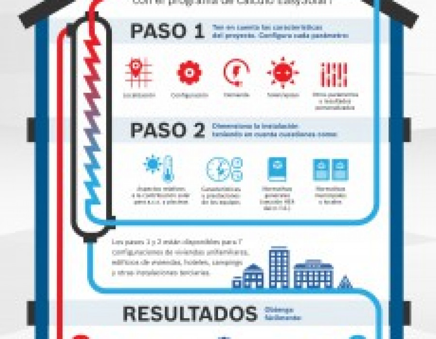 Bosch infografia solar 24631