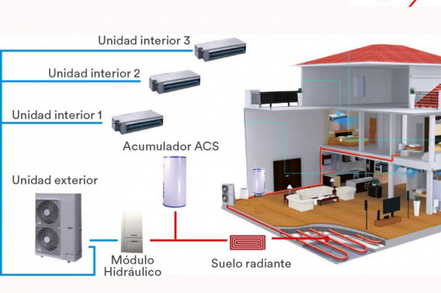 Multi hybrid aquatermic 22427