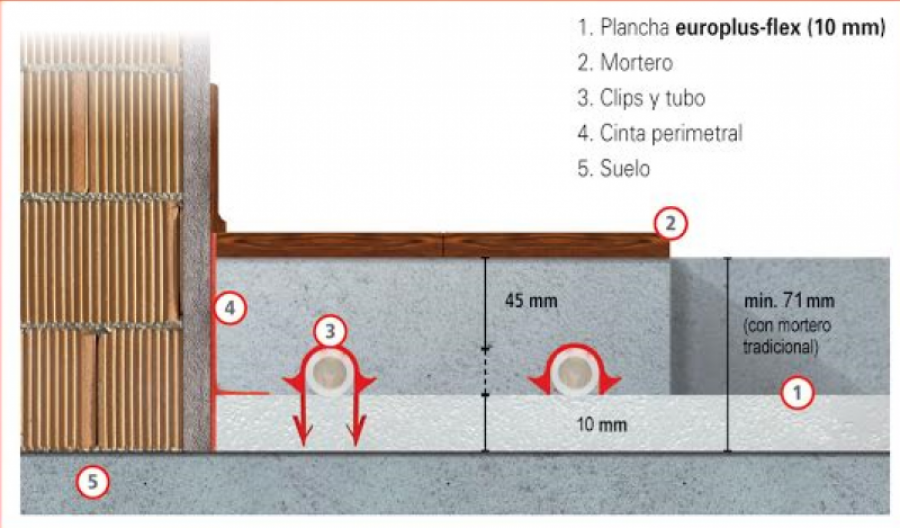 Tradesa europlus ten 1 19634