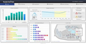 Panasonic ac smart cloud 19244