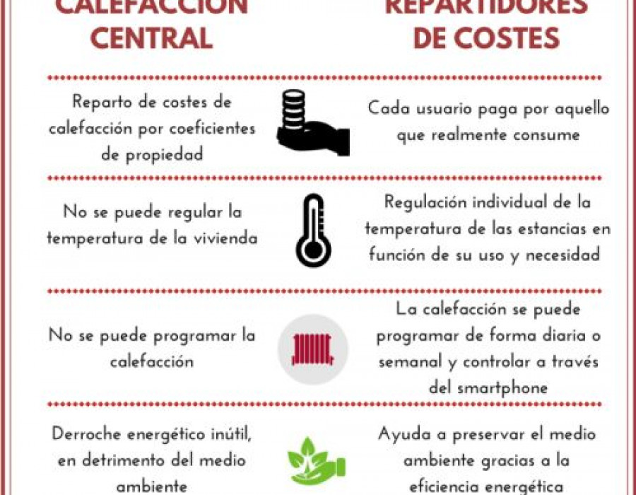 Honeywell ventajas repartidores 19109