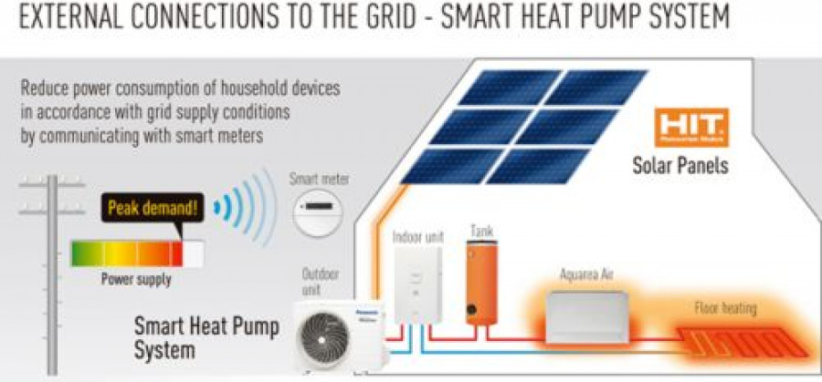 Panasonic   smart heat pump b 18171