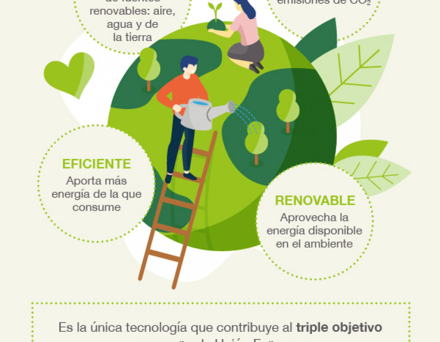 AFEC BombadeCalor Infografia3