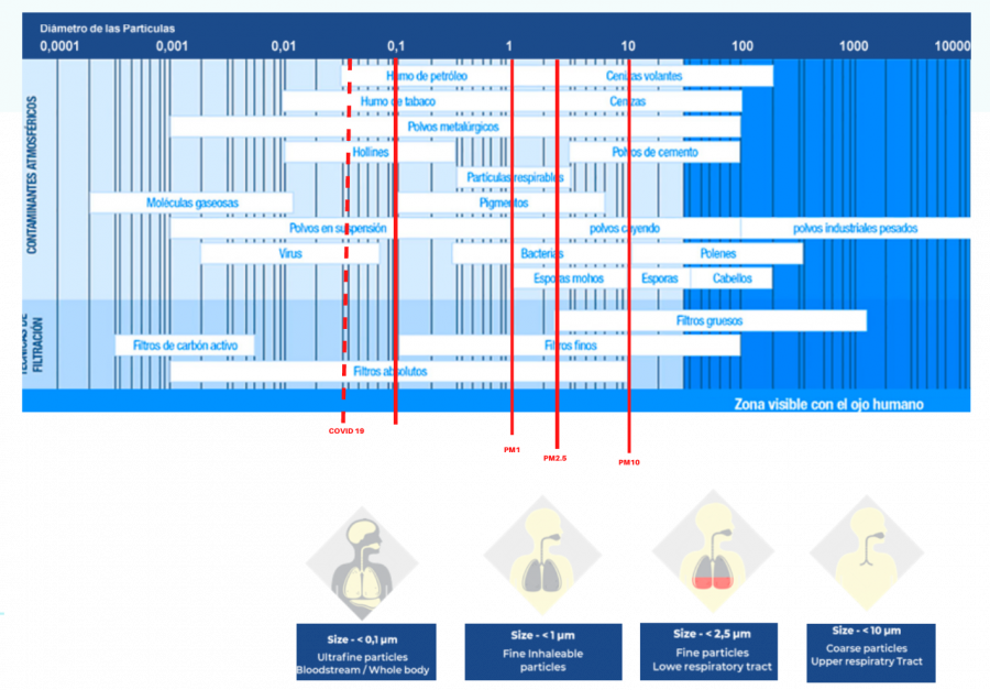 HUMOS Y PULMONES EN IMAGEN VENFILTER