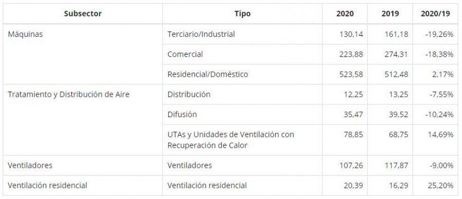 Datos mercado climatizacion 2021 1
