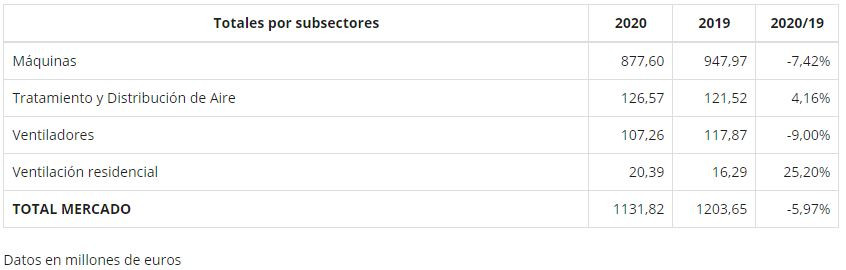 Datos mercado climatizacion 2021 2