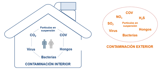 Aire interior sodeca 1