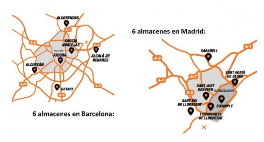 Bigmat y plataforma construccion
