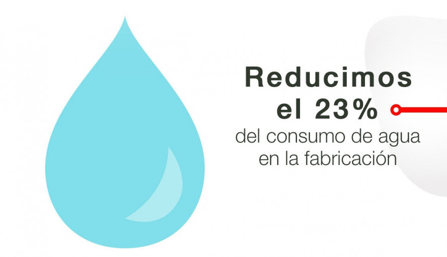 Mitsubishi Visuales Sostenibilidad FB v2 agua