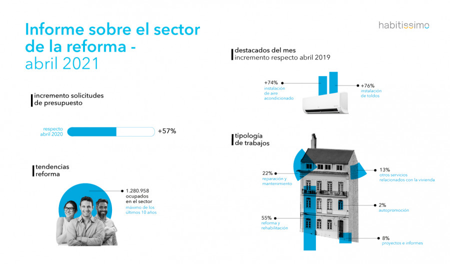 Habitissimo Infografia abril 2021 (2)