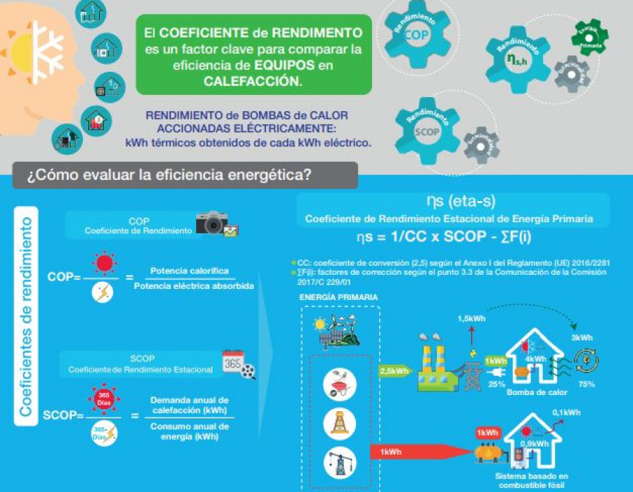 Afec info 1