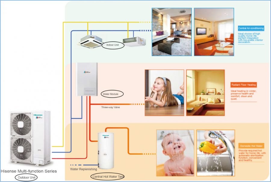Hisense Imagen1