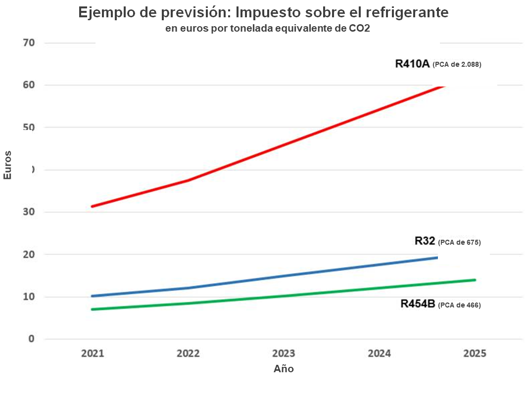 Grafico 2 Trane