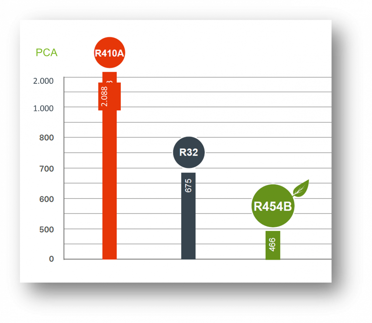 Grafico 1 Trane