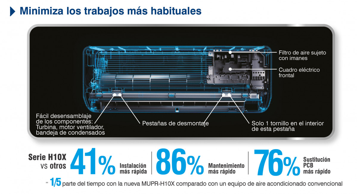 Mundoclima H10X caracteristicas