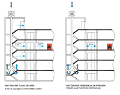 Figura 2