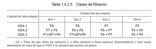 Figura 2 sodeca