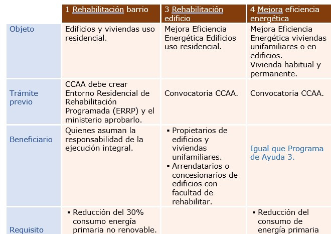 Cni ayudas 1