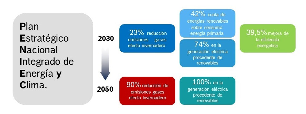 Gases renovables fegeca 2