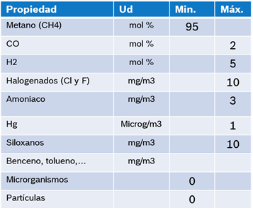 Tabla caracteristicas gas metano