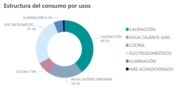 Afec grafico 0