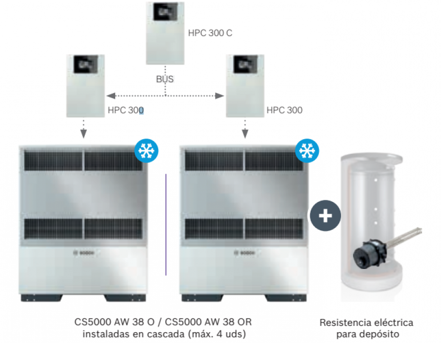 Aplicación todo eléctrico