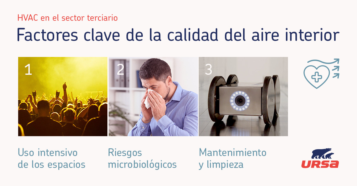 AAFF URSA Iberica InCare blog mejorar calidad aire sector terciario SMO