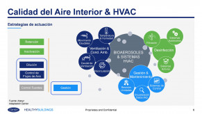 Calidad Aire interior HVAC