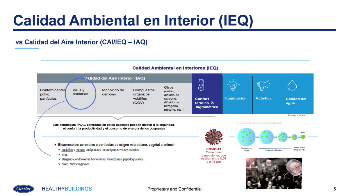 Calidad Ambiental en Interior