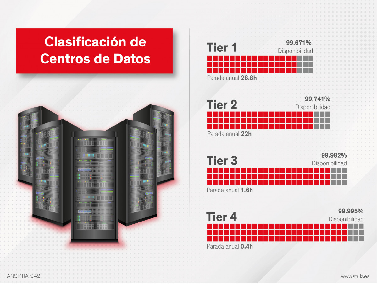 Infografia Tier final