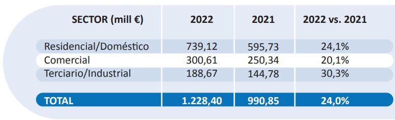 Grafico datos climatizacion 2022 afec