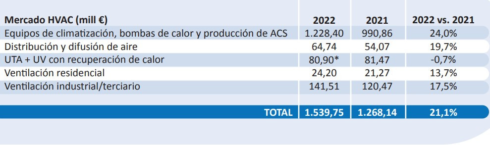 Grafico datos climatizacion 2022 afec 2