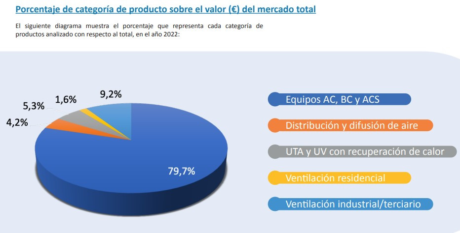 Grafico datos climatizacion 2022 afec 3