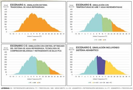 Graficos juntos pantallazo