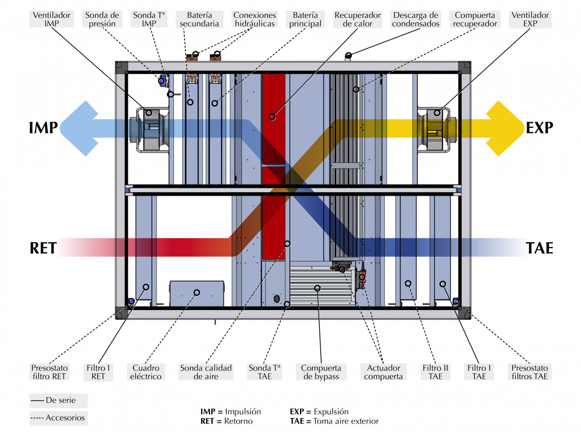 Airlan esquema indicativo