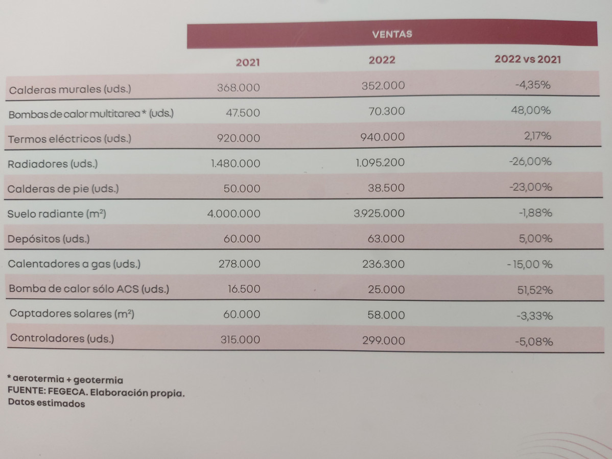 DAtos Fegeca