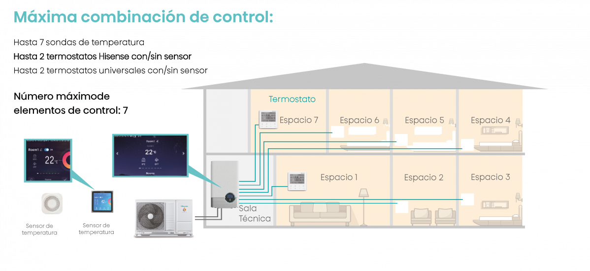 Aerotermia diagrama 7 habitaciones