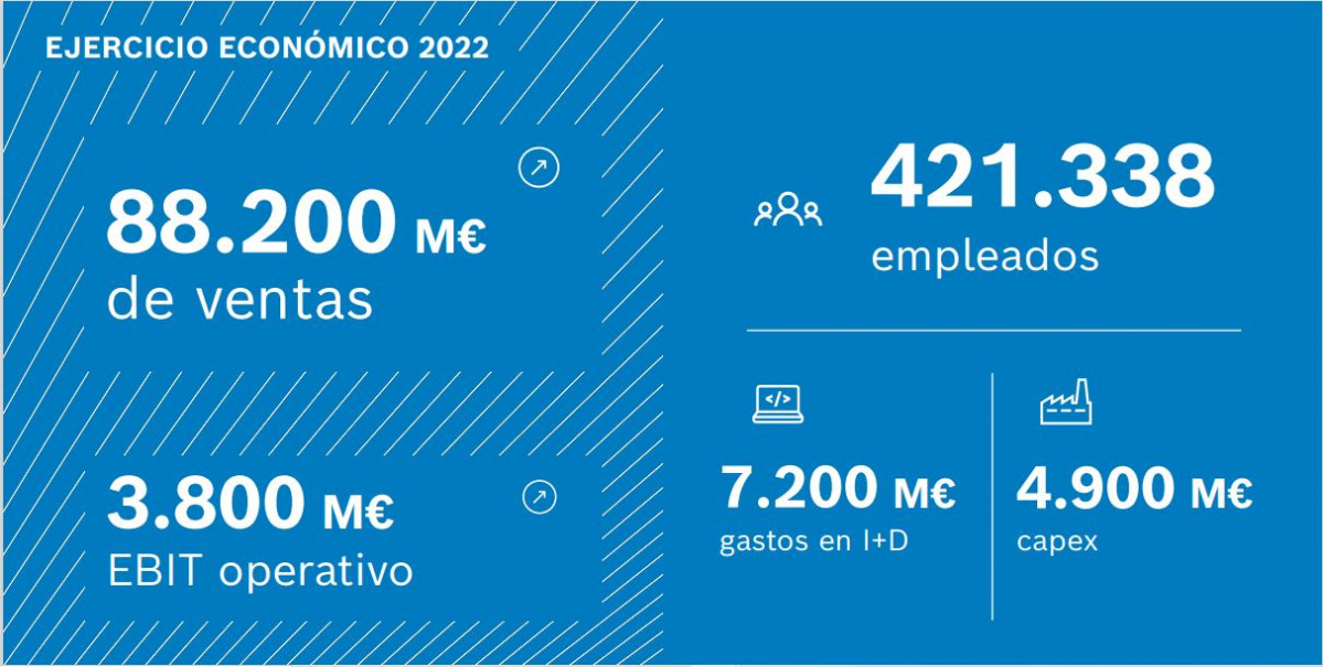 Bosch resultados2